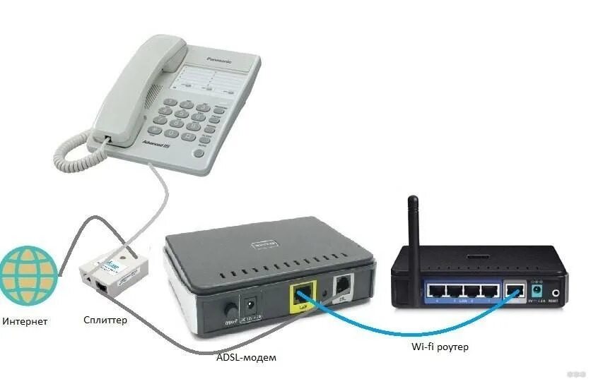 Модемы ADSL, Wan/lan роутеры, Wi-Fi. ADSL модем с Wi Fi. ADSL WIFI роутер Ростелеком. ADSL модем WIFI роутер Ростелеком.