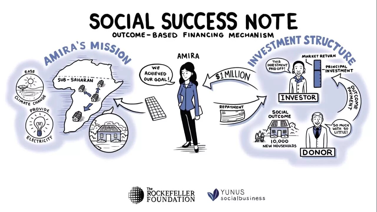 Social success. How to be a social success рисунок. How to be a social success презентация. Плакат success. Be social перевод