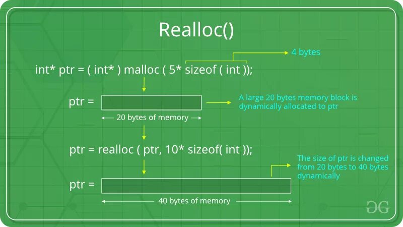 Malloc. Malloc и realloc. realloc си. calloc и malloc в си. malloc calloc realloc.