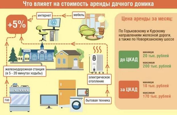 Сколько стоило снять. Сколько стоит убрать дом. Сколькастоитубратьтдом. Сколько будет стоить арендовать дом на 2 дня. Дача снимать 1 день сколько стоит.