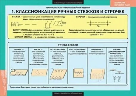 Виды ручных работ