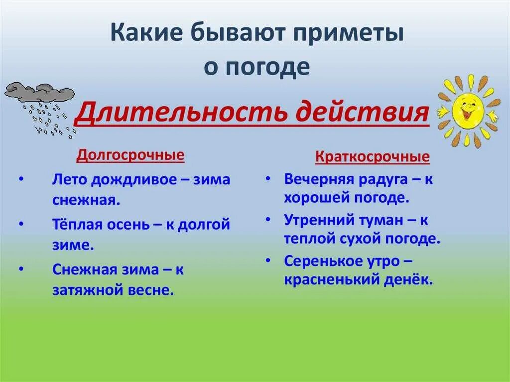 Народные приметы. Приметы на погоду. Пять народных предмед о походе. Народных примет о погоде. Приметы на тему погоды