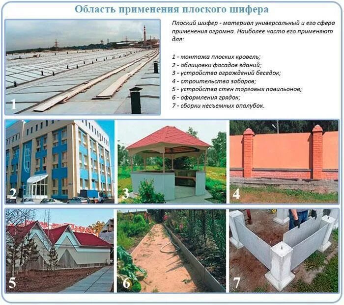 Куда использовать шифер. Кровли из асбестоцементных плоских листов. плоский шифер для кровли. использование плоского шифера. крепление плоского шифера на кровле.