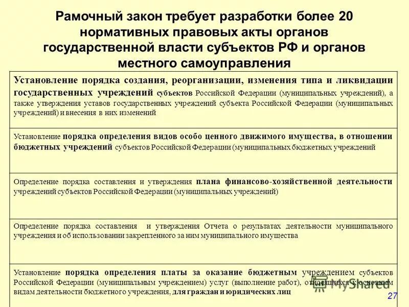 Результаты деятельности автономного учреждения. Рамочный закон это. Рамочное законодательство это. Рамочный характер закона это.