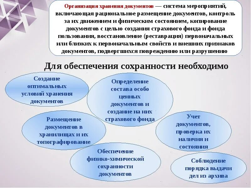 Обеспечение сохранности документов в организации. Сохранность избирательных бюллетеней. Хранение избирательной документации.