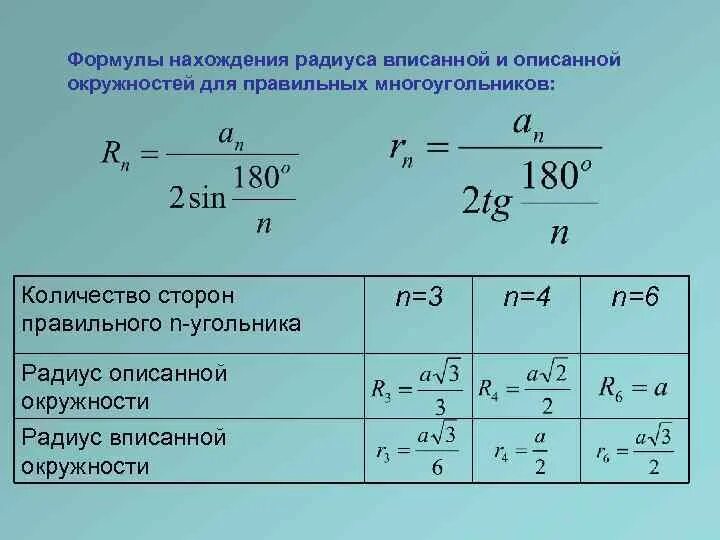 Формула радиуса описанной окружности. Таблица нахождения радиуса вписанной и описанной окружности. Формулы радиуса вписанной и описанной окружности. Формулы для вычисления радиусов вписанной и описанной окружностей.