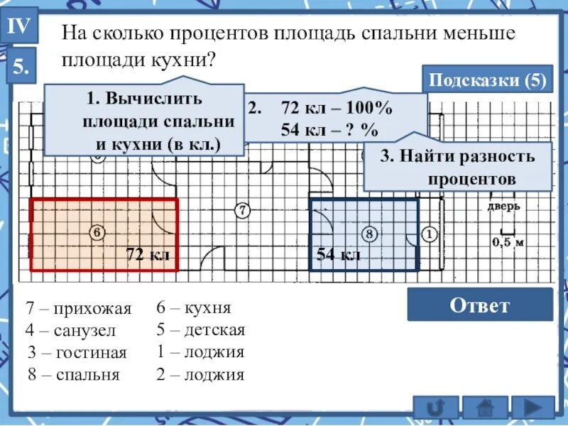 На сколько процентов площадь санузла больше площади. На сколько процентов площадь спальни меньше площади кухни. на сколько процентов площадь спальни больше площади кухни. на сколько процентов площадь санузла меньше площади гостиной. на сколько процентов площадь гостиной больше площади спальни.