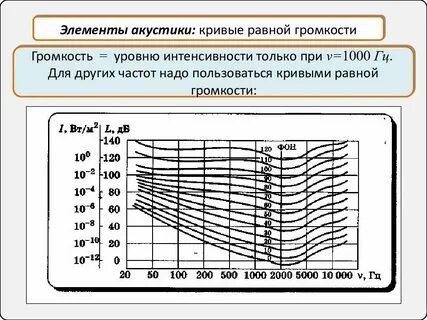 Как звучит частота 3 герца