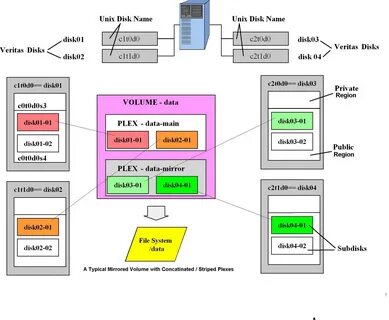 Использовать lvm при новой