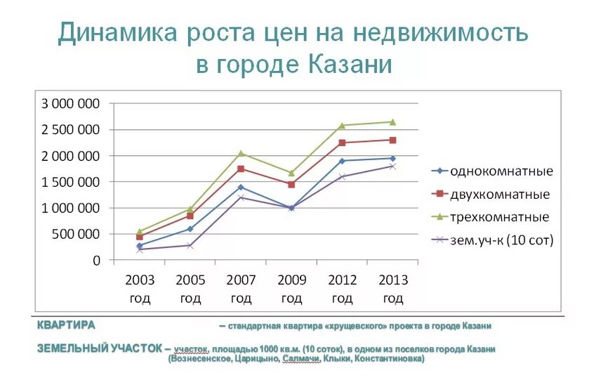График цен на дома Рост цен на недвижимость в 2023: найдено 32 изображений