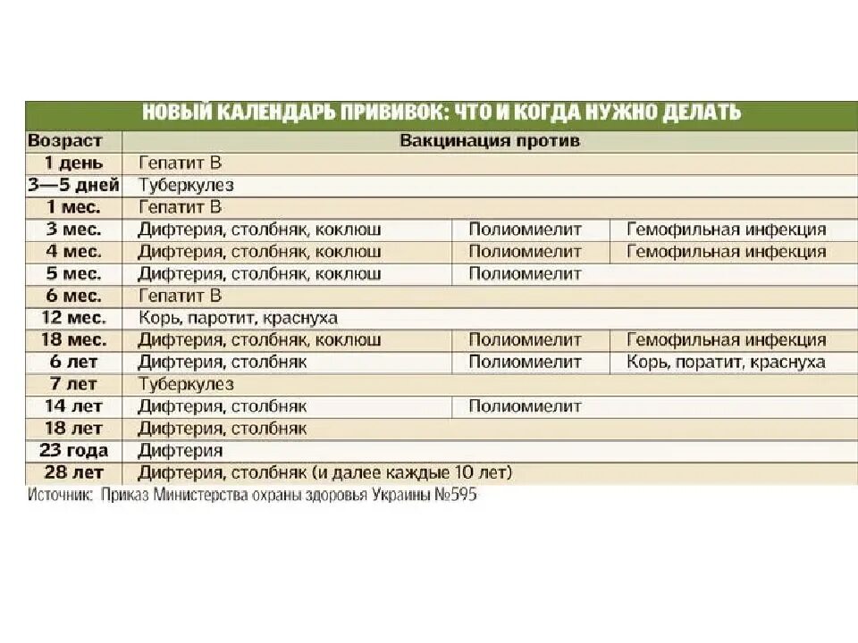 Почему делают прививку от кори. Прививка корь график вакцинации. Корь прививка календарь прививок. Прививка дифтерия столбняк календарь прививок. Столбняк прививка график прививок.