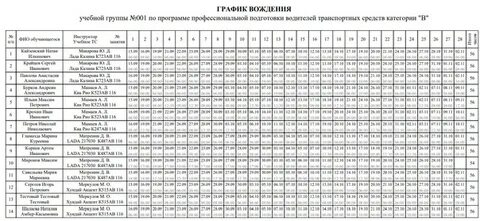 График езды