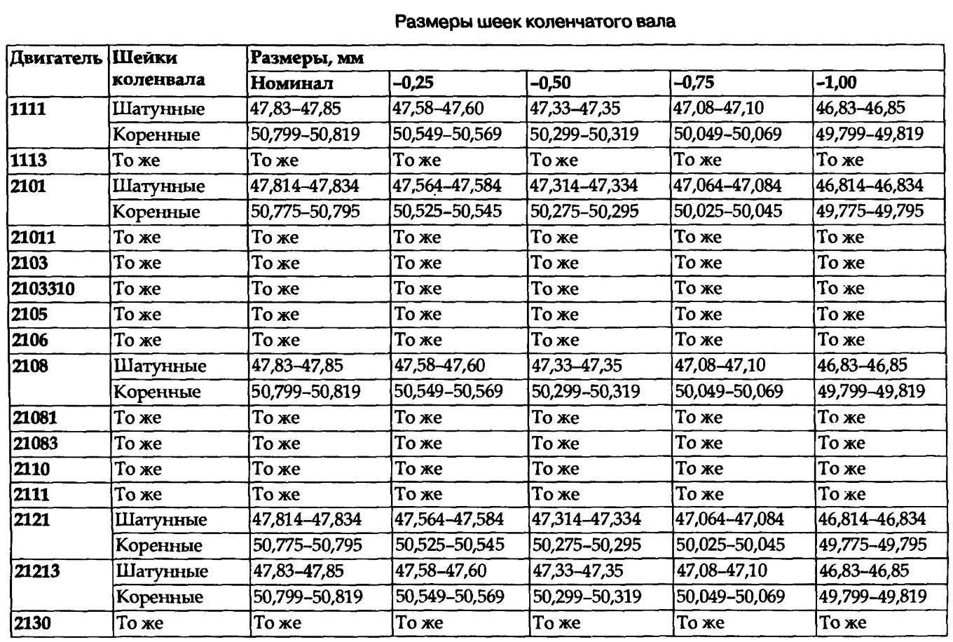 Размеры вкладышей ваз. Таблица размеров шеек коленвала ВАЗ 2106. Таблица размеров коленвала ВАЗ 2109. Размер шатунных шеек коленвала 2108. Таблица размеров коленчатого вала ВАЗ 21213.