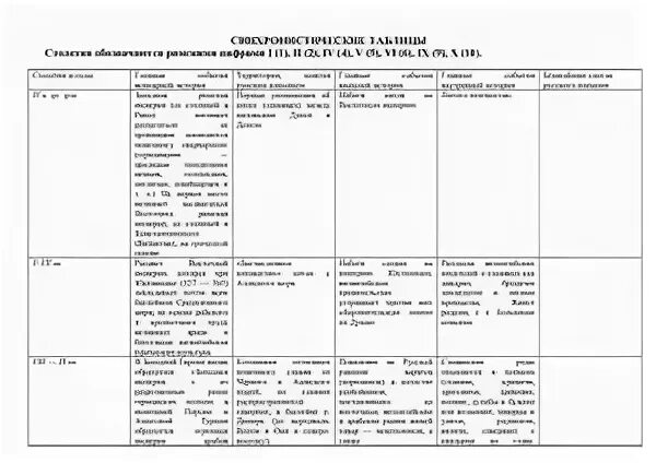 Помогите составить таблицу войны речи Посполитой в первой половине 17века - Школ
