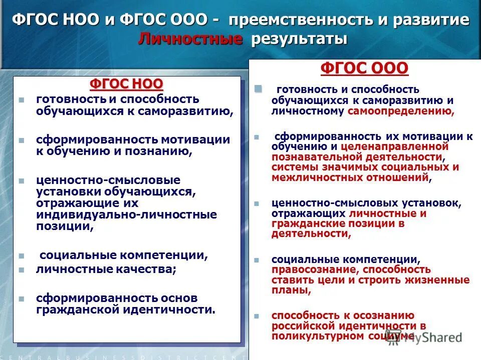 Требования обновленных фгос к предметным результатам. ФГОС начального общего образования (1–4-й классы);. НОО начальное общее образование ООО основное образование. Основные цели ФГОС НОО. Требования ФГОС ОО И НОО.