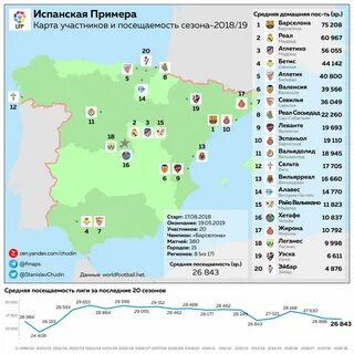 Примера 2018 года