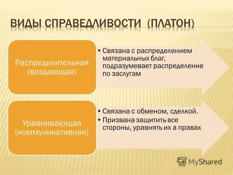 Форма распределения материальных благ. Социальное обеспечение благ. Распределение благ в рыночной экономике. Удовлетворение потребностей человека. Принципы распределения материальных благ.