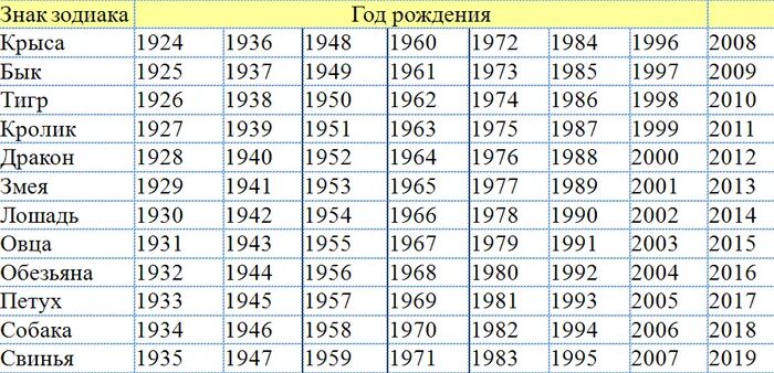 Год рождения по знаку зодиака 1992. Знаки зодиака по годам таблица порядку восточному календарю. Знаки по годам рождения таблица 2021. Китайский гороскоп по годам таблица рождения китайский гороскоп.