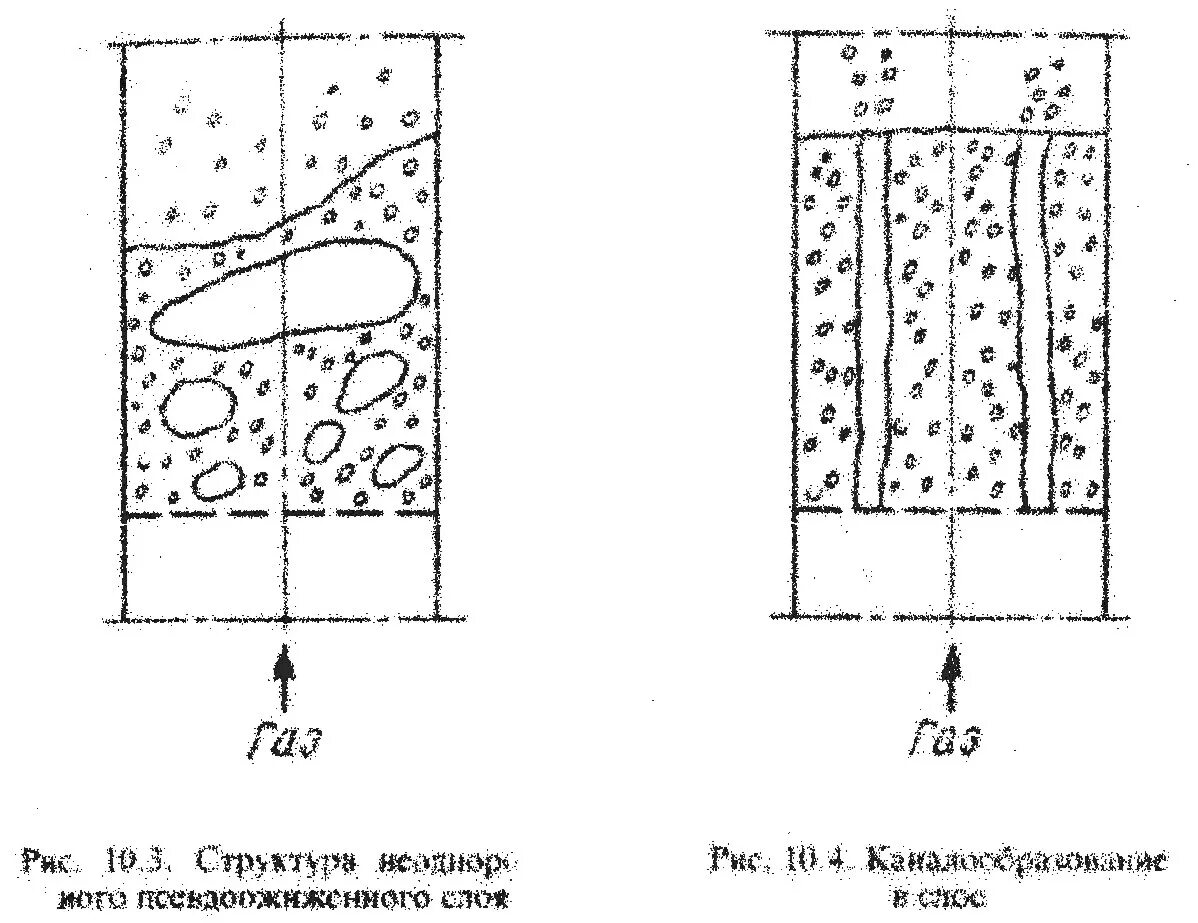 Неподвижный зернистый слой. Псевдоожиженный слой. что такое каналообразование в псевдоожиженном слое. виды псевдоожиженных систем. унос частиц из псевдоожиженного слоя зернистого материала.