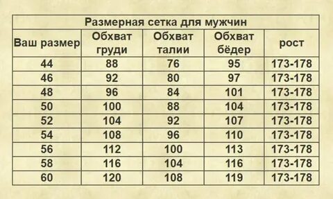 Вес женщины 170 см какой должен