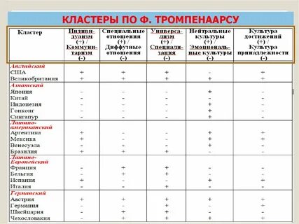 Кластеры стран
