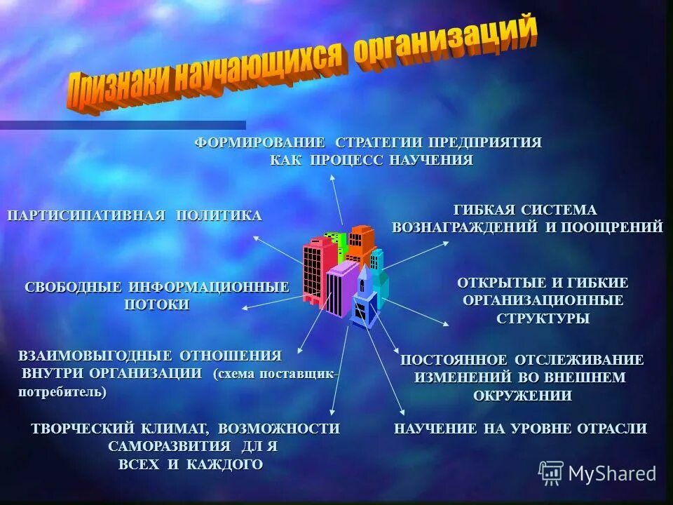 Свободный информационный. Иерархическая система животных. Перспективы процессов демократизации. Типы поисковых систем. Свободный информационный.