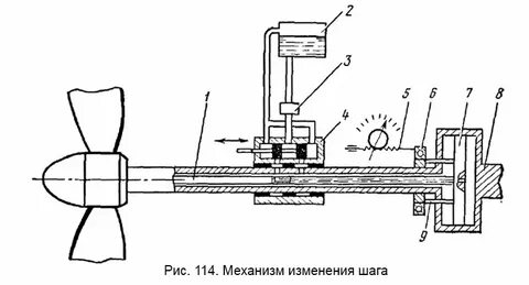 Изменяемого шага