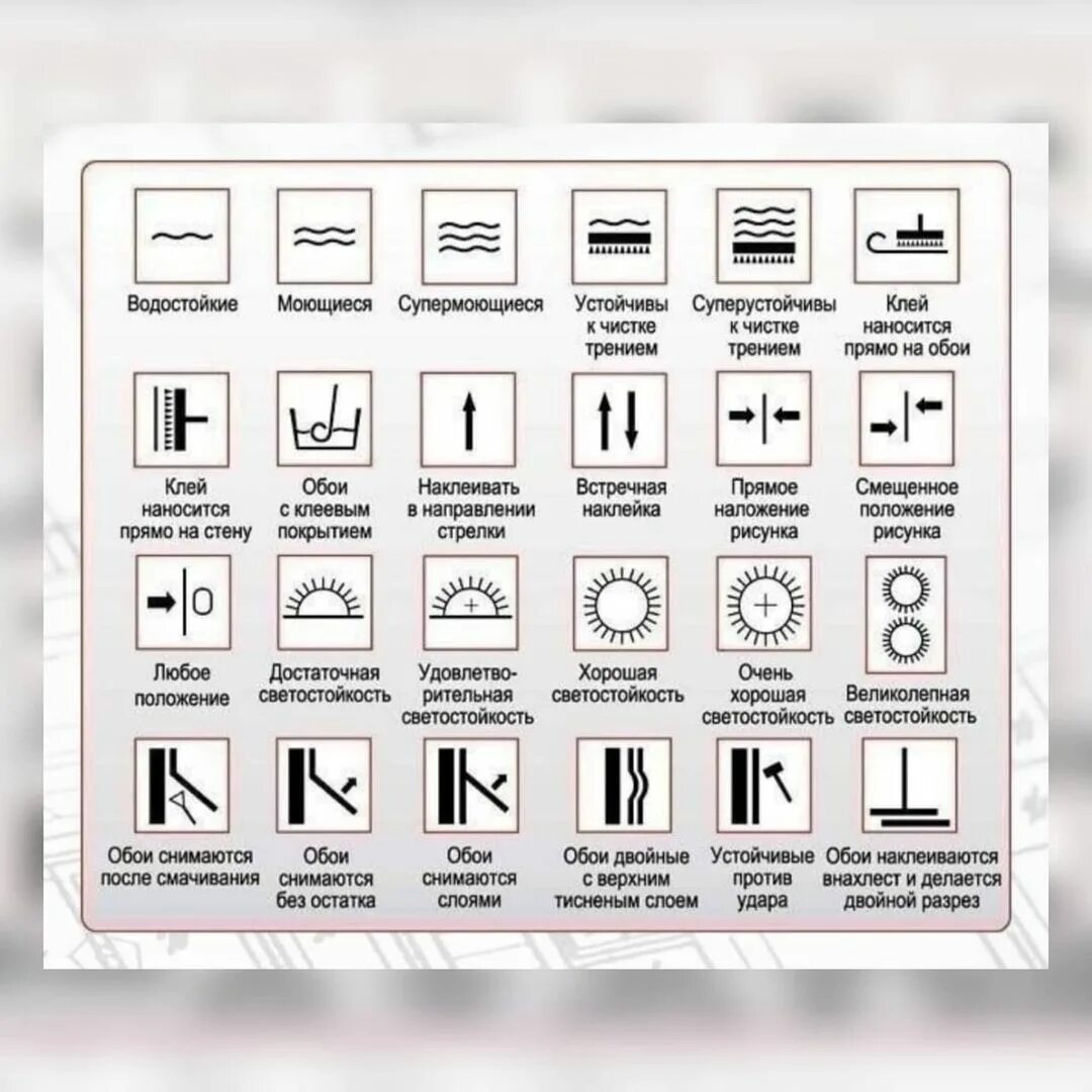 Обозначения на обоях расшифровка