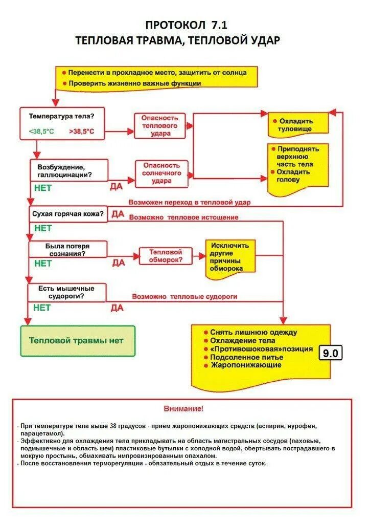 Второй алгоритм оказания первой помощи. Алгоритм оказания первой медицинской помощи схема. алгоритмы оказания первой помощи при неотложных состояниях. алгоритм действия при неотложной помощи. алгоритм оказания первой помощи таблица.