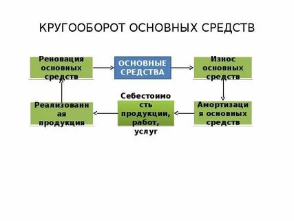 Средства общей работы