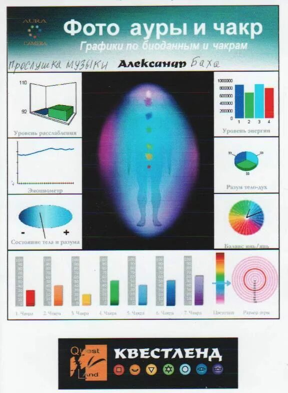 муладхара чакра энергия кундалини. фото ауры и чакр расшифровка. парапсихолог. аура энергетика человека биополе. аура чакры биополе человека.
