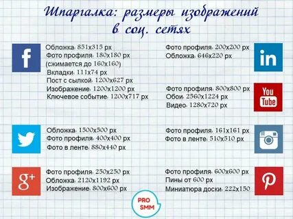 Выборы посты в соц сетях
