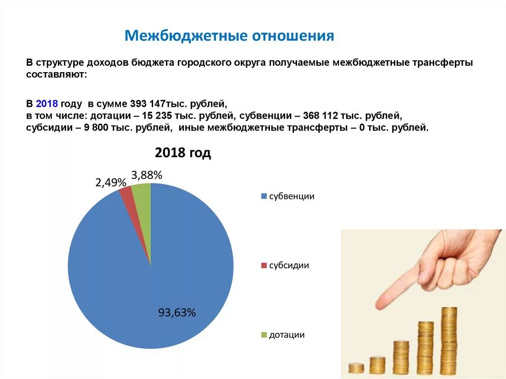 Межбюджетные отношения в рф. Межбюджетные отношения. Межбюджетные отношения схема. Содержание межбюджетных отношений.