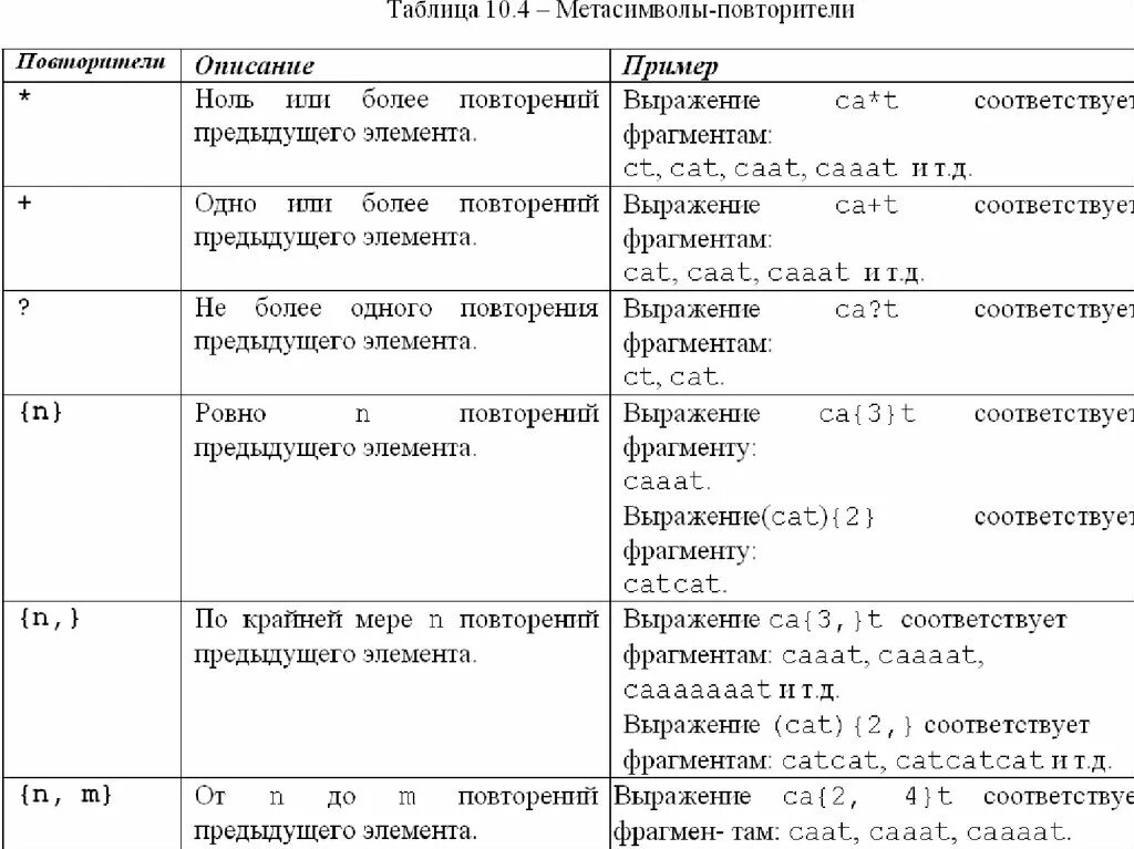 Регулярное выражение соответствует. Регулярные выражения таблица. регулярные выражения c#. выражение в c# примеры. метасимволы регулярных выражений.