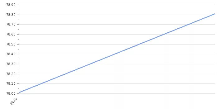 Take profit org statistics countries