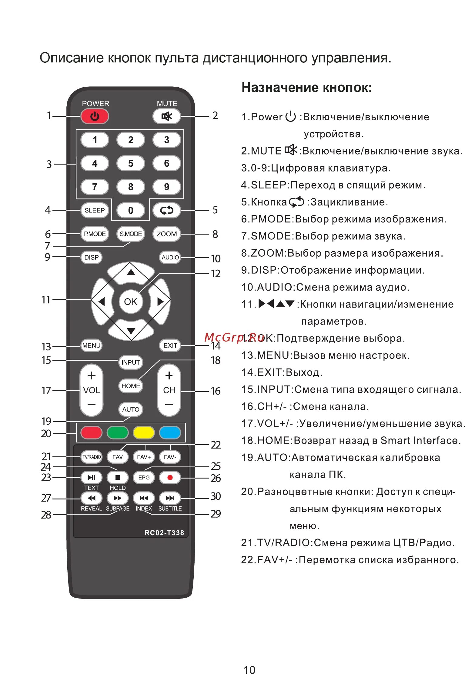 На пульте телевизора кнопка тв. LG 32ls562t пульт. DEXP 32 дюйма телевизор пульт управления. LG 32ls359t пульт для телевизора. LG 32ls16 пульт.