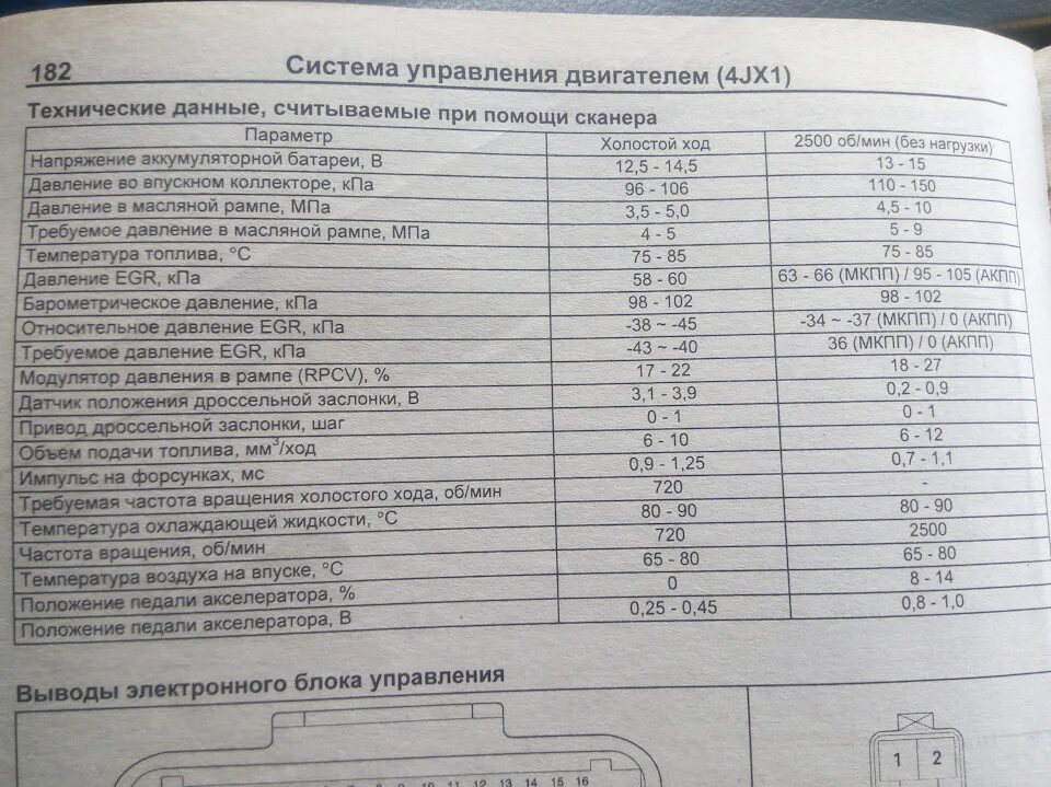 Ошибки исудзу. Самодиагностика исузу эльф 4hl1. ошибки исузу эльф. isuzu bighorn самодиагностика. исудзу эльф самодиагностика.