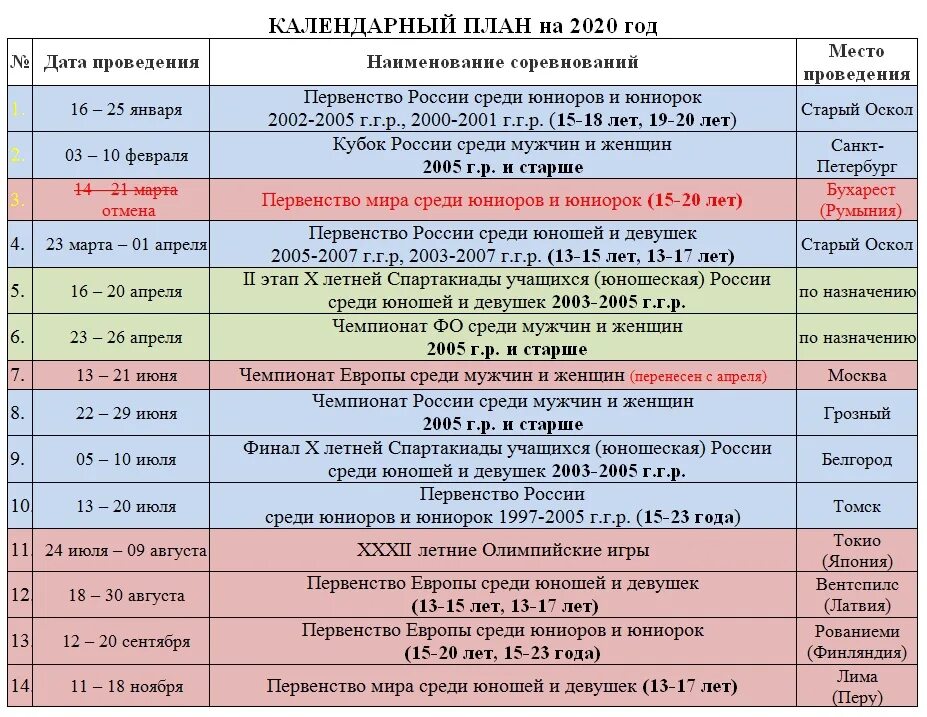 Форум россия расписание. Календарный план соревнований. Планирование спортивных соревнований. Календарный план соревнований по легкой атлетике на год. План спортивных мероприятий.