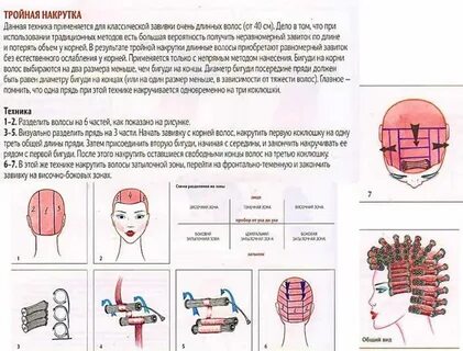 Химическая завивка волос схема