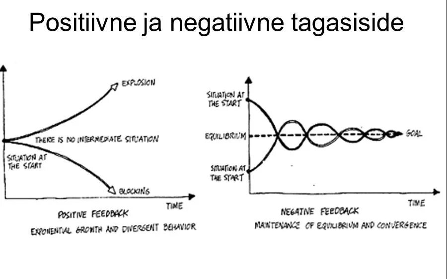 Negative start. Positive and negative feedback. Negative feedback loop. Oneiric feedback loop. Положительная Обратная связь самолёта.