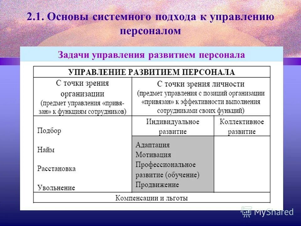 Основы системного подхода в управлении. Основные подходы к управлению в менеджменте. Системный подход в управлении персоналом. Системный подход в менеджменте кратко. Сущность системного подхода.