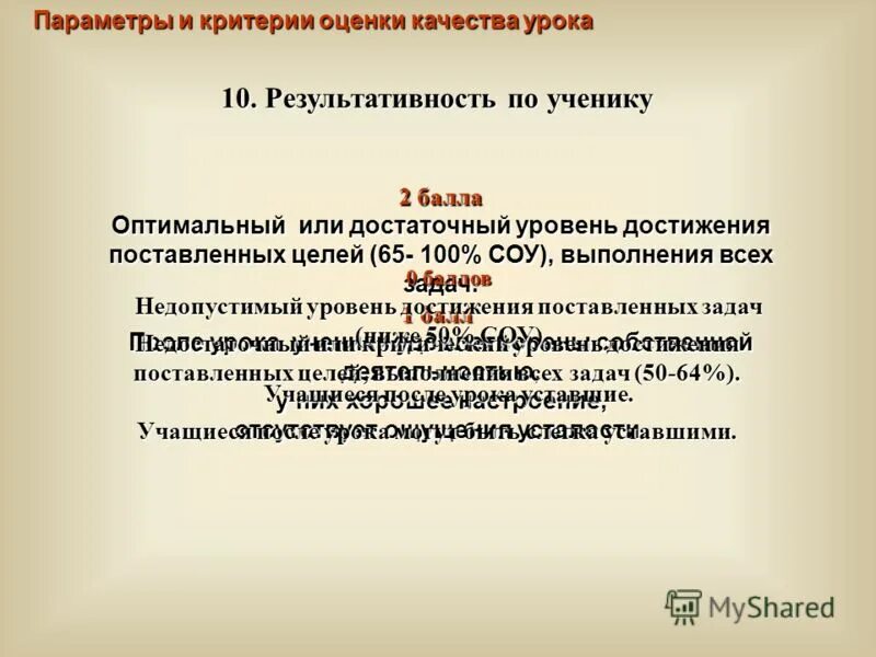 уровни достаточный оптимальный. уровни качества обученности. оценка опыта. уровни достаточный оптимальный. допустимый уровень качества знаний учащихся.