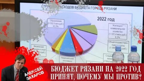 Бюджет рязанской