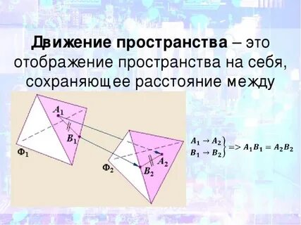 Виды осей перемещения