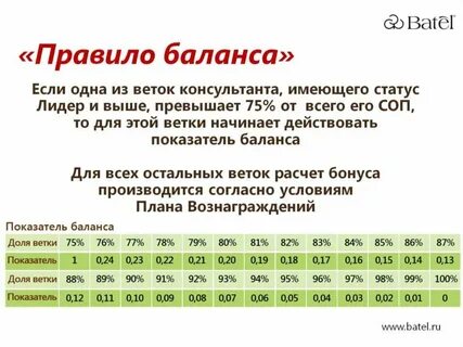 Правило баланса