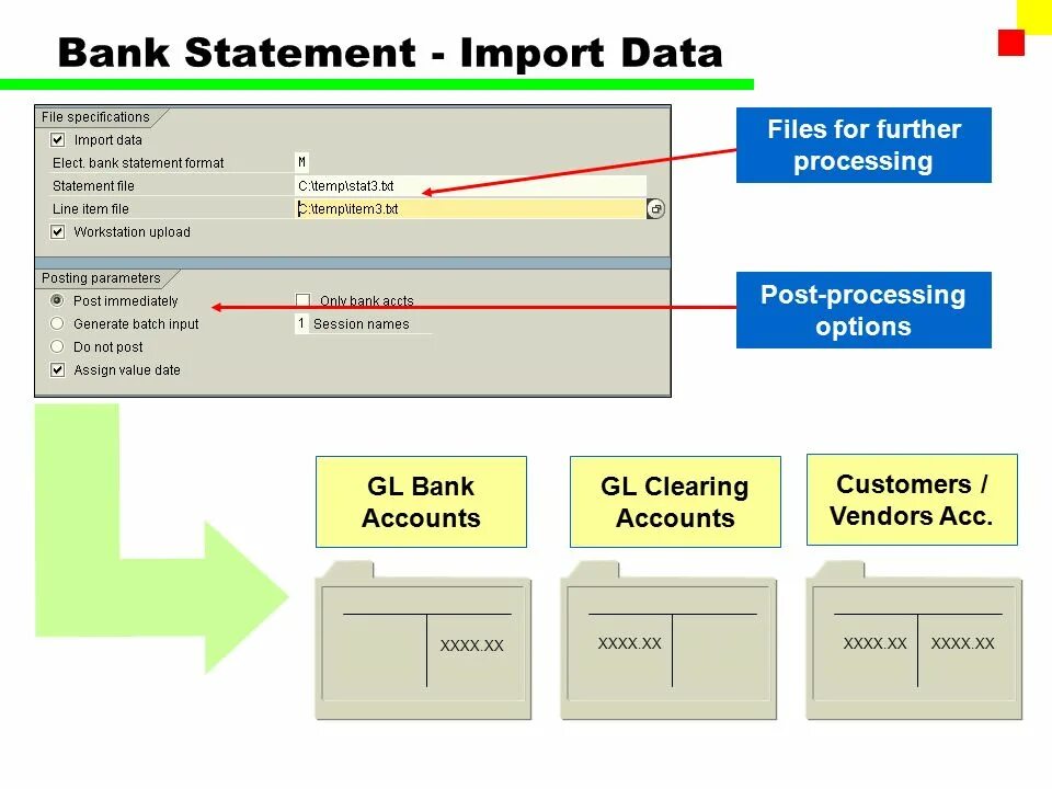 Архитектура Kofax. Bank Statement cheque разницы. Банкинг SAP. Виньетка пост процессинг. Processing options
