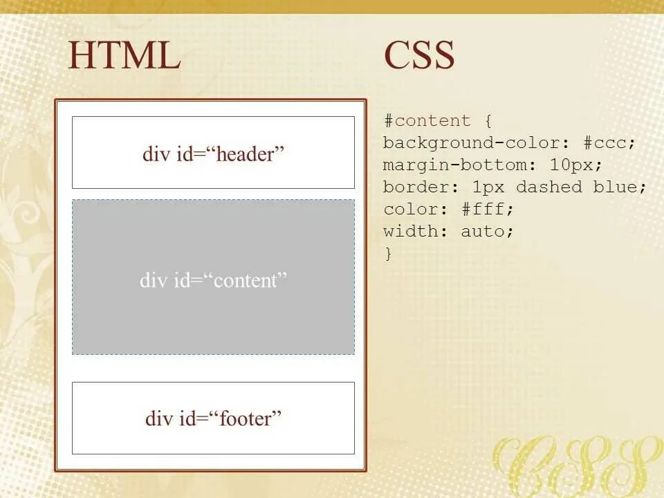 Атрибуты тега div. Div html. тег div в html. div css. элемент div в html.