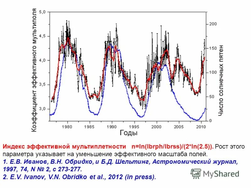 Циклическое изменение температуры