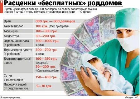 Как отблагодарить роддом