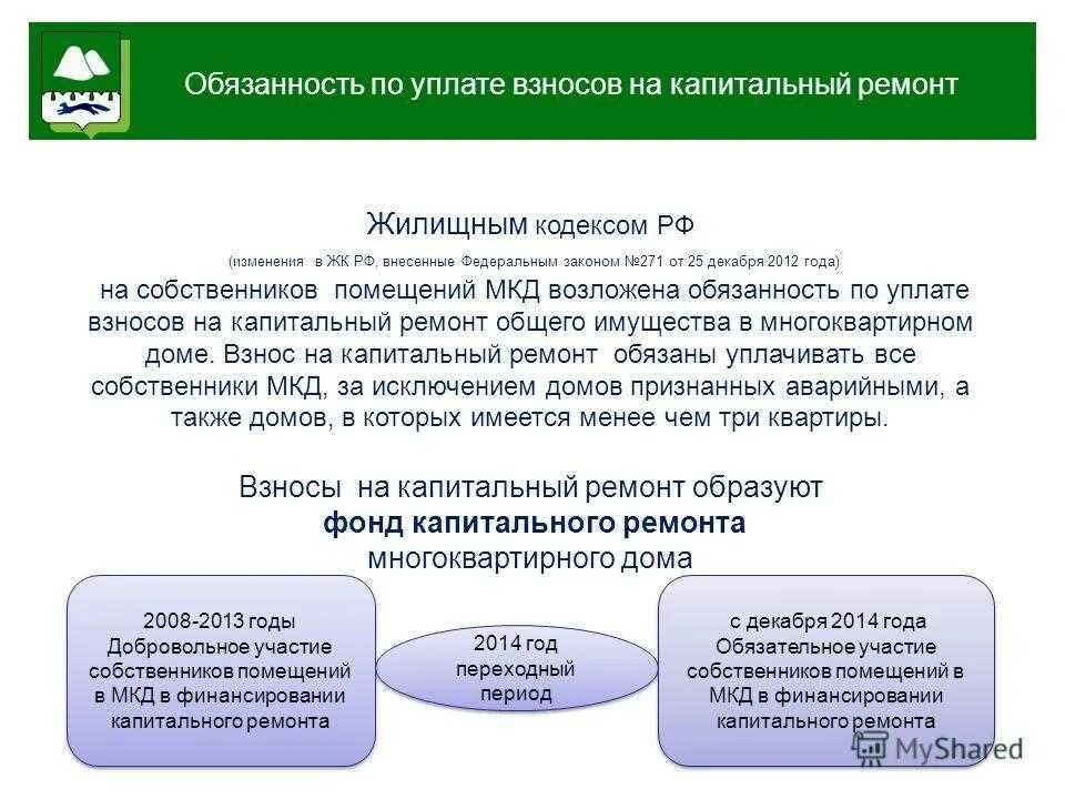 Установление размера взноса на капитальный ремонт. Взносы на капитальный ремонт общего имущества в многоквартирном доме. Обязанность уплаты взносов на капремонт. Взносы капитального ремонта многоквартирного дома. Взносы на капремонт МКД.